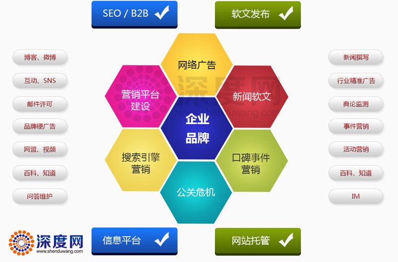 在数字时代，一个优秀的营销型网站能够为企业带来数不清的潜在客户。如何打造一个能够吸引并转化用户的营销型网站？今天我们就来深度剖析。