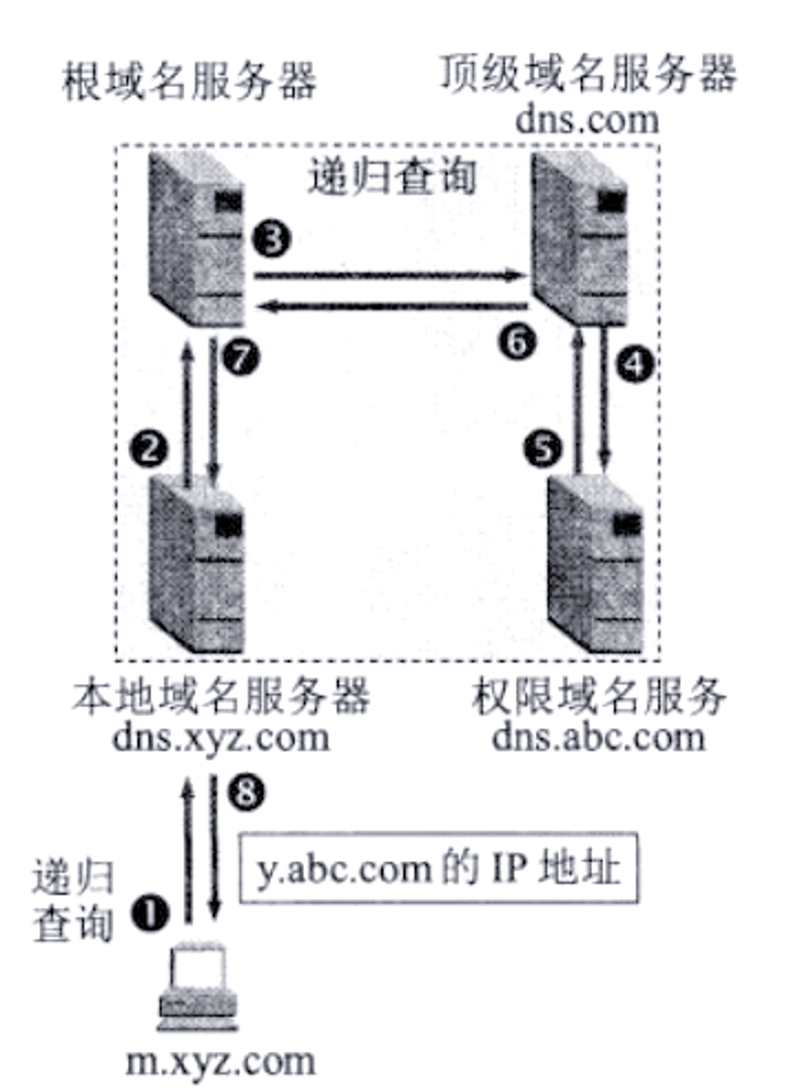 如何选择适合自己的企业官网模板？